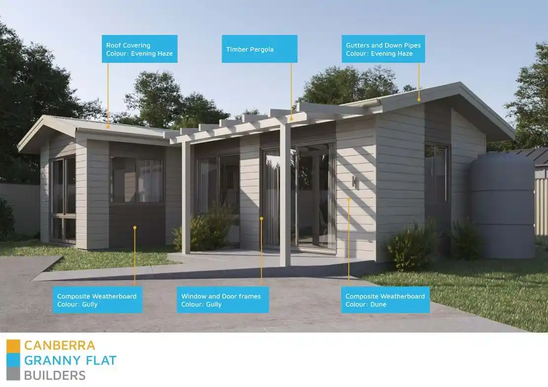 Materials used for Design 110