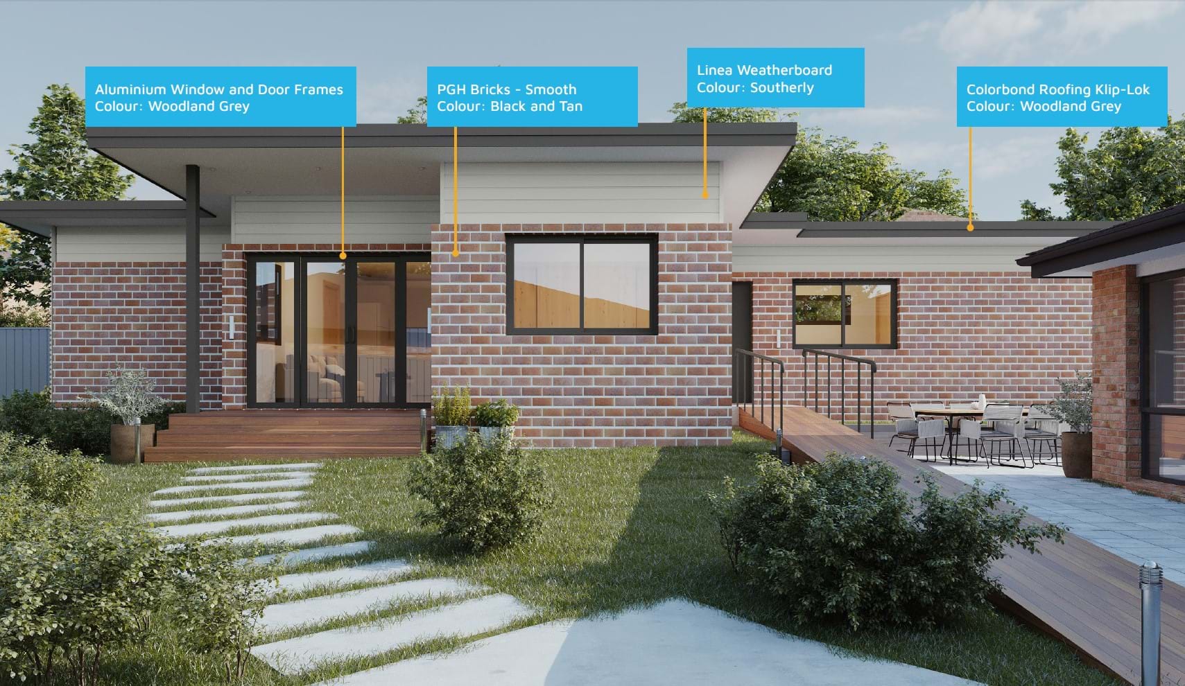 Materials used for Design 326